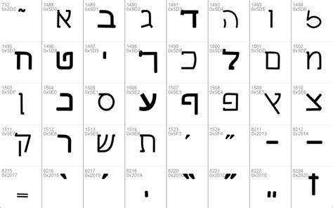 Hebrew Fonts Windows Naask