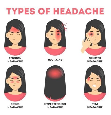 10 Different Types Of Headaches And What Causes Them Headache Types Types Of Headaches Chart