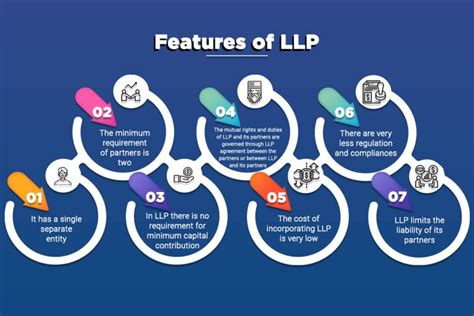 What Are The Benefits Of Limited Liability Partnership Registration