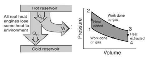 Notes On Heat Engine
