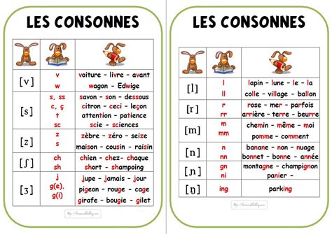 French Phonetic Alphabet Caroline French Courses In Paris