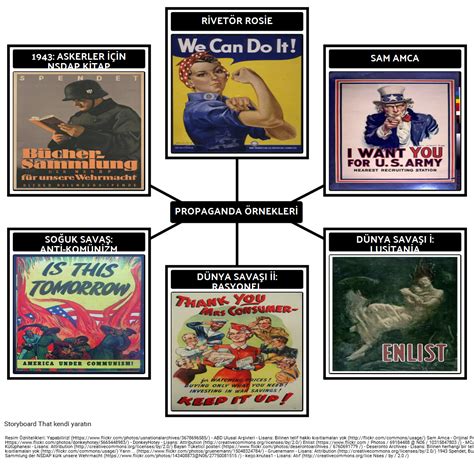 Ünlü Propaganda Örnekleri Storyboard Tarafından Tr Examples