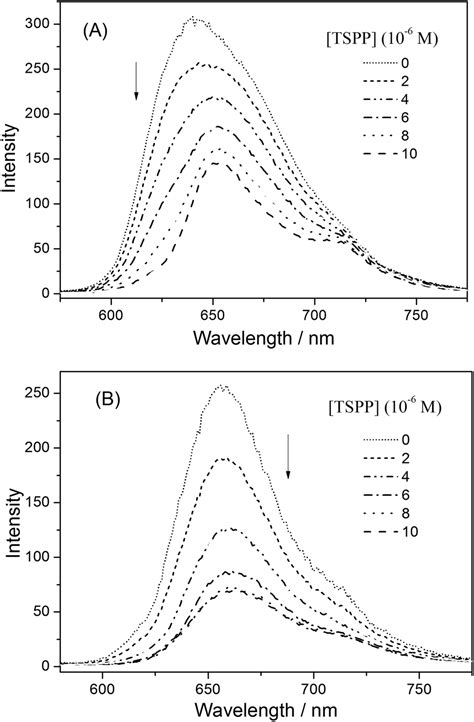 The Sequential Structure Of Tripyridiniumylporphyrin Pendants In Water