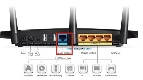 Zweitens fällt der schalttag bei einem. Was ist ein Gigabit WAN Anschluss bei einem Router (WLAN, DSL)