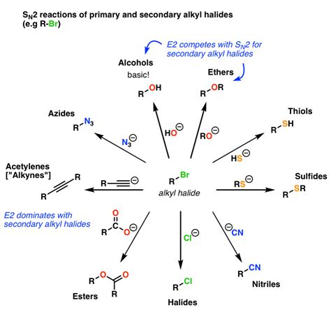 Alkyl Halide Reaction Map Key Reactions Of Alkyl Halides Organic My