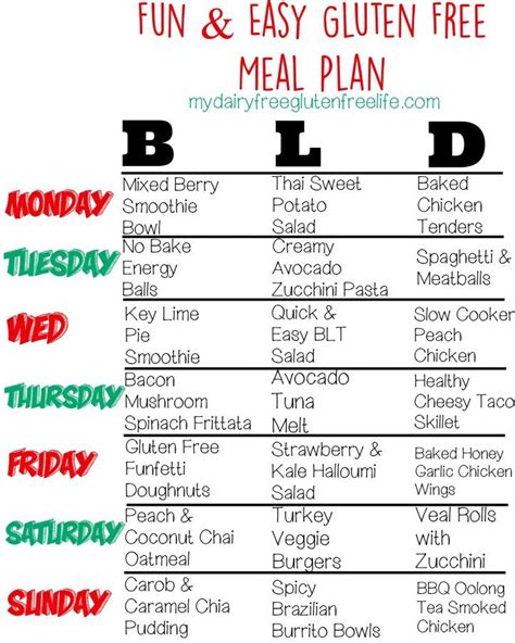 Fun And Easy 7 Day Gluten Free Meal Plan Gluten Free Meal Plan Lactose Free Diet Free Diet Plans