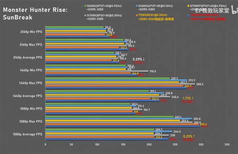 Amd Ryzen X Beats Intel S Raptor Lake Core I K Core I