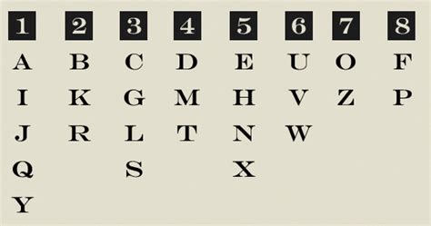Numerology Charts For Converting Letters Chinesenumerologyhoroscopes