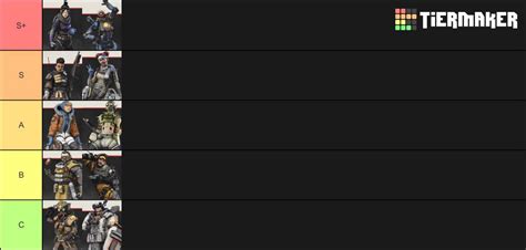 Apex legends arenas tier list. Season 2 Character Tier List (Opinion with reasoning in ...