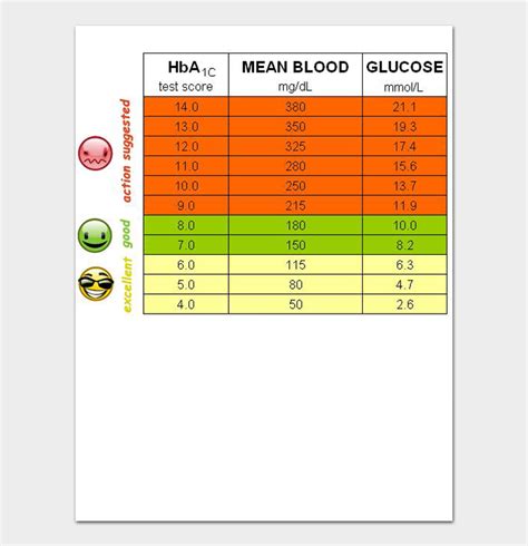 Blood Sugar Fill In Chart