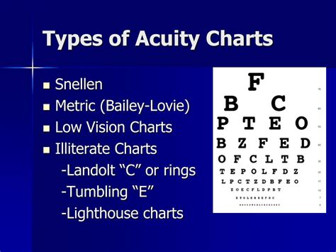 Ppt Visual Acuity Testing Powerpoint Presentation Free Download Id