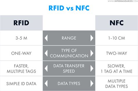 Rfid Vs Nfc Differences Which Is Better Fobtoronto Riset