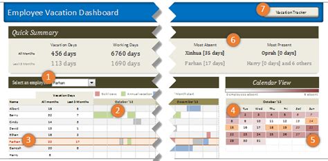 Employee Vacation Tracker And Dashboard Using Ms Excel