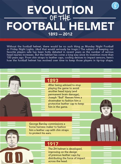 The Evolution Of The Football Helmet Infographic