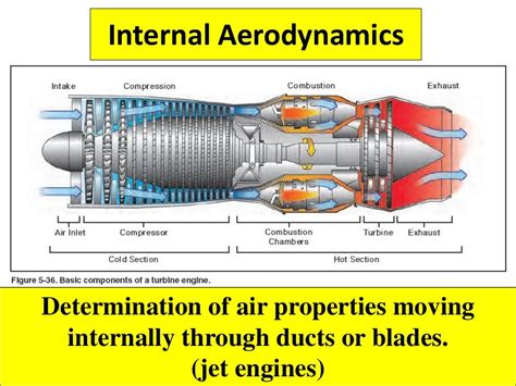 1 Introduction Aerodynamics