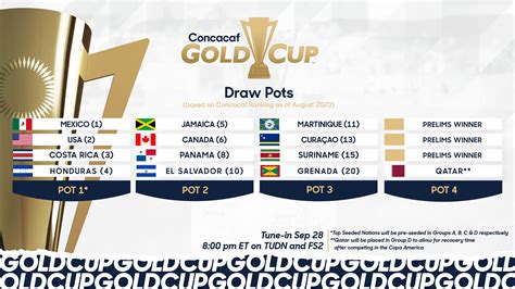 Fixture, sedes, tv y toda la información para seguir el certamen más importante de norteamérica, centroamérica y el caribe. Costa Rica encabeza el grupo C de la Copa Oro 2021