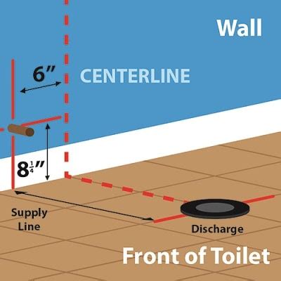 Long neck toilet flange | how to plumbing. How to Measure Toilet Rough-In Distance | Toilet Rough-In ...