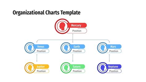 Organogramas Modelo Do Google Slides E Powerpoint Gr Tis