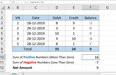 How To Put Negative Numbers In Red In Excel For Mac Gaseloft
