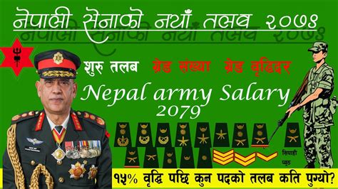 Nepal Army New Salary With Grade Rate Rank And Insignia 2079 आर्मीको