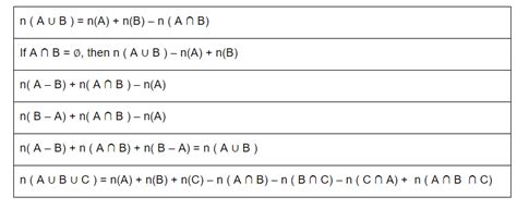 What Is A Set Definition Types And Examples