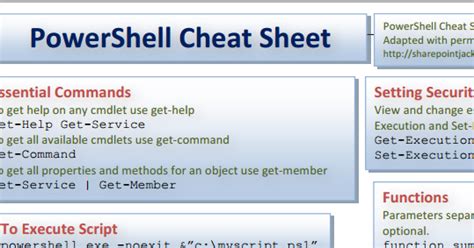 Youve Got Code Powershell Cheat Sheet