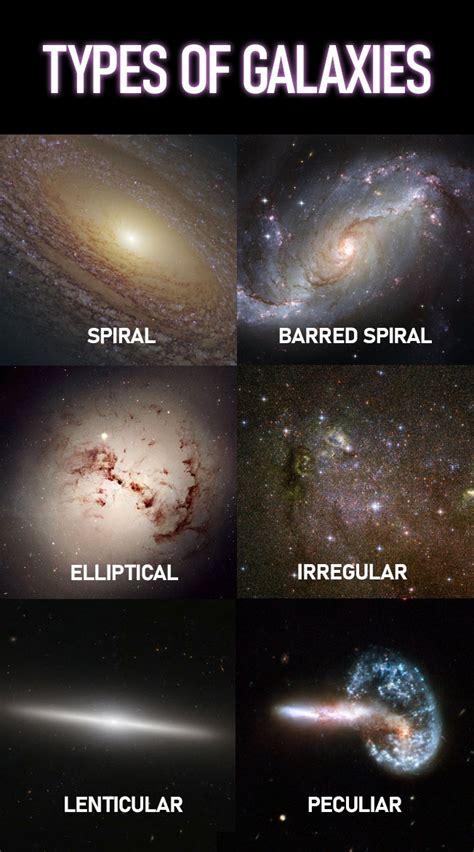 Edwin Hubble Classification Of Galaxies