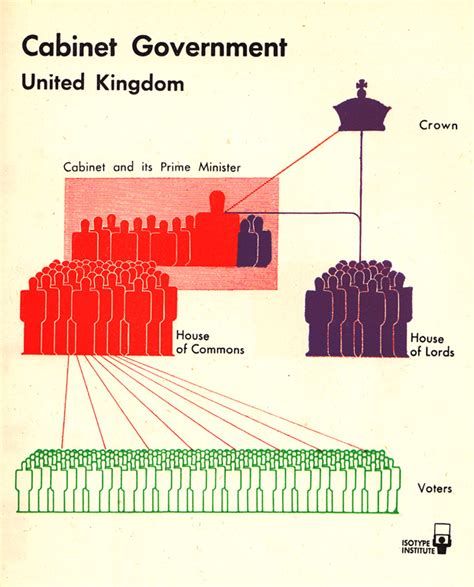 British Vs American Politics In Minimalist Vintage Infographics