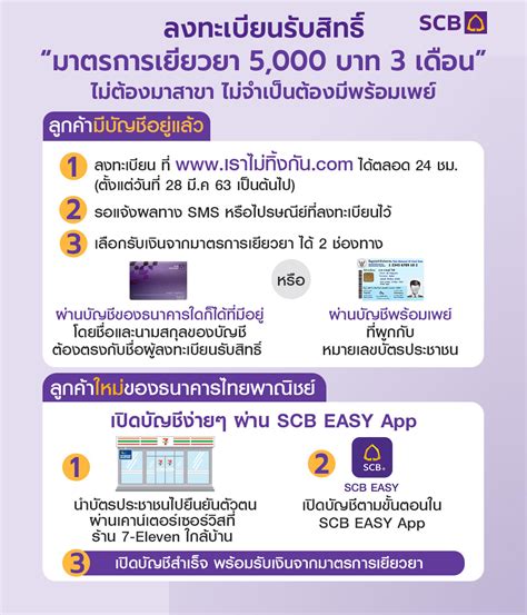 จากกรณีรัฐบาลเปิดมาตรการ เราไม่ทิ้งกัน เยียวยาลูกจ้างชั่วคราว อาชีพอิสระ นอกระบบ. มาตรการเยียวยา 5,000 บาท