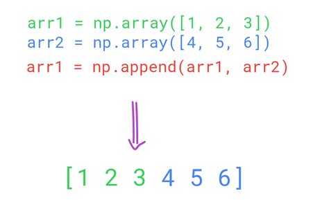 Numpy Append How To Add Elements To A NumPy Array Codingem Com