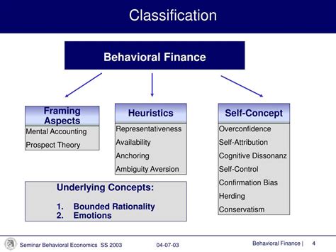 Ppt Behavioral Finance A Challenge To Market Efficiency Powerpoint