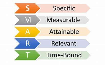 Smart Goals Setting Marketing Acronym Planning Attainable
