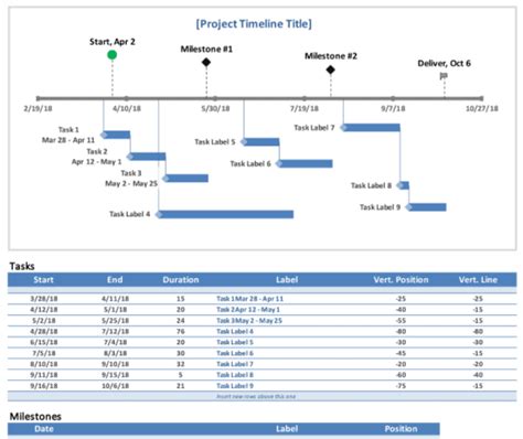 How To Create An Excel Timeline With A Template Mueangmai Com