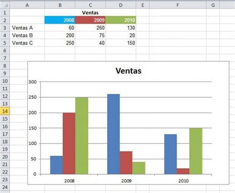 Cómo Crear O Hacer Gráficos Con Actualización Automática En Excel