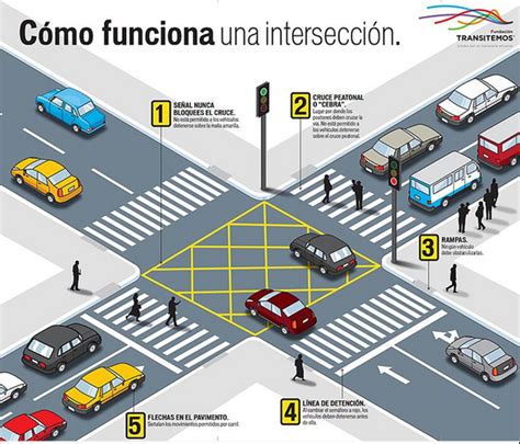 Caminos I Semana 15 Intersecciones