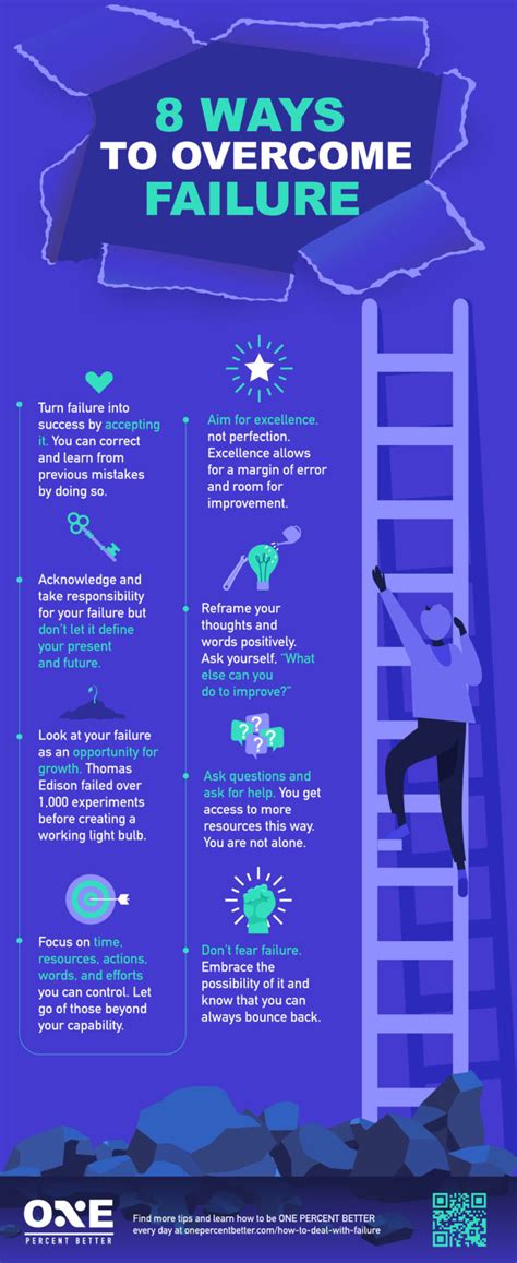 How To Deal With Failure And Turn It Into Success Infographic