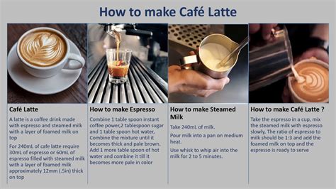 How To Make Cafe Latte At Home Ppt To Video Presentattion Youtube