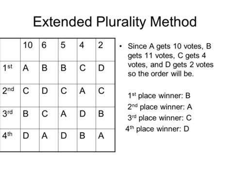 Discrete Math Voting Methods Review Flashcards Quizlet