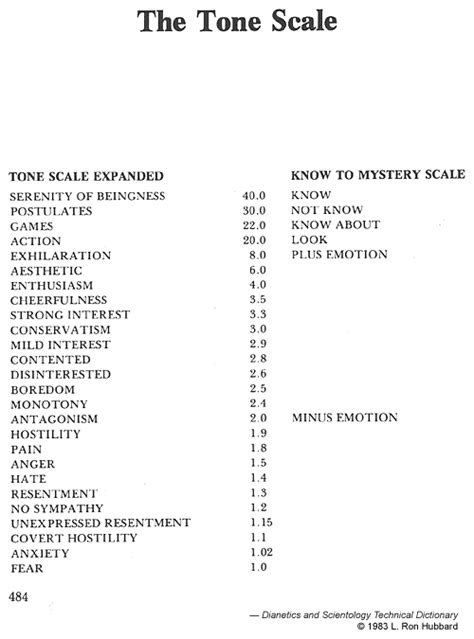 Tone Tone Scale Scientology Research