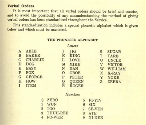 History Of The International Phonetic Alphabet Wikipedia Phonetic
