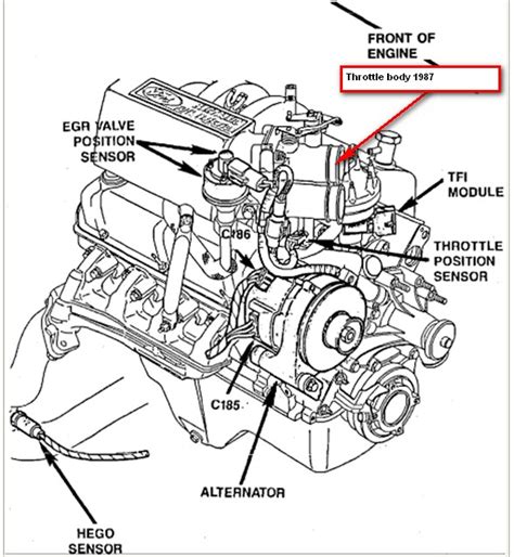 ** before beginning installation, open all packages and check contents of shipment. Need diagram for veci (vacuum) for 1987 ford bronco xlt 5 ...