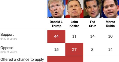 New Hampshire Exit Polls The New York Times