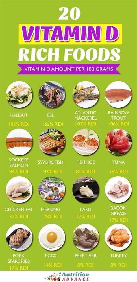 The Top Foods High In Vitamin D Iodine Rich Foods Vitamin D Rich Food Vitamin Rich Foods