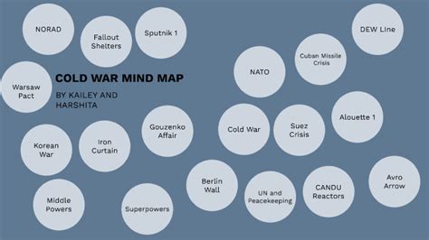 Cold War Mind Map By Kailey Mclean