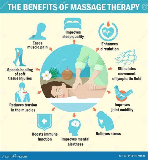 The Benefits Of Massage For Immunity Infographics Stock Illustration