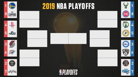 The 2019 nba playoffs are back monday with a pair of exciting matchups. NBA Playoff Bracket Update 2019 - We W.I.L.L. Thru Sports
