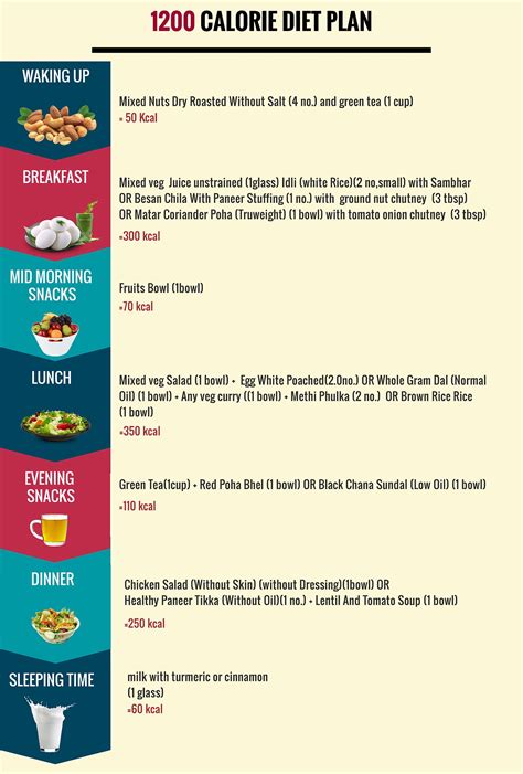 Image Result For 1200 Cal Meal Plan 1200 Calorie Diet Plan 1200