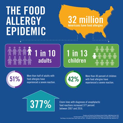 New Prevalence Numbers Demand An Aggressive Call To Action Food