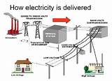 Electricity Diagram Pictures