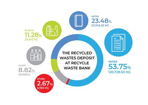 Recycling Programs Sustainability Kmutt